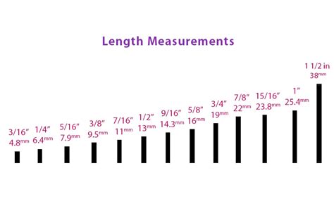 measuring gauge barbell thickness|barbell post measurements.